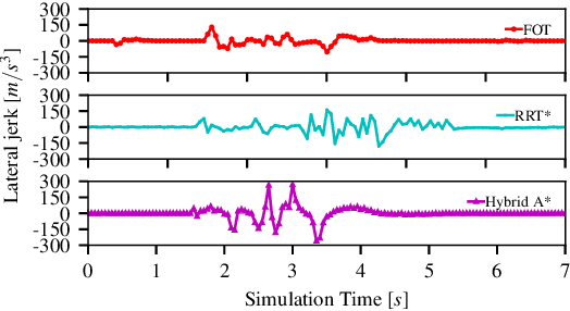 Figure 4 for Pylot: A Modular Platform for Exploring Latency-Accuracy Tradeoffs in Autonomous Vehicles