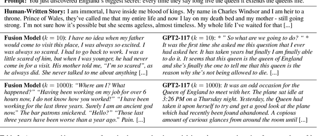 Figure 4 for Do Massively Pretrained Language Models Make Better Storytellers?