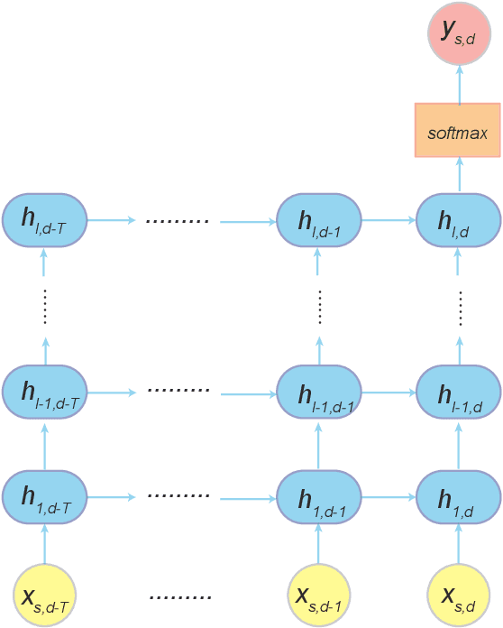 Figure 3 for Graph-Based Learning for Stock Movement Prediction with Textual and Relational Data