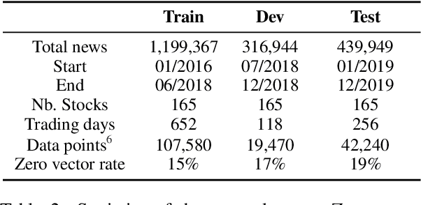 Figure 4 for Graph-Based Learning for Stock Movement Prediction with Textual and Relational Data