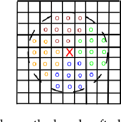 Figure 1 for Learning Deep Context-Network Architectures for Image Annotation