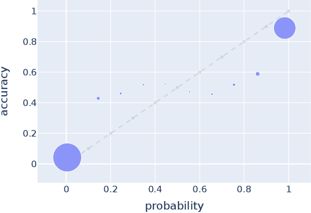 Figure 1 for Calibration of Natural Language Understanding Models with Venn--ABERS Predictors