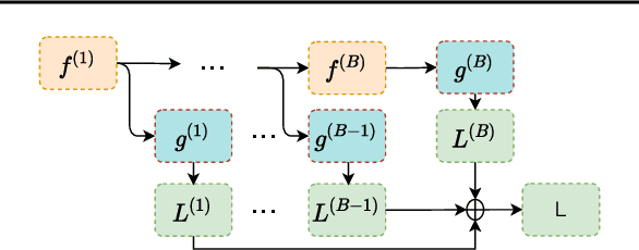 Figure 1 for High Frequency EEG Artifact Detection with Uncertainty via Early Exit Paradigm