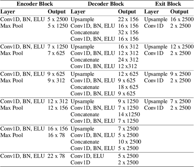Figure 4 for High Frequency EEG Artifact Detection with Uncertainty via Early Exit Paradigm