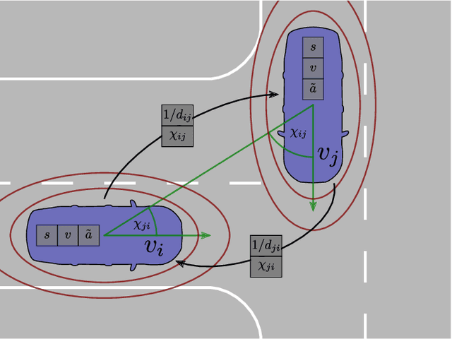 Figure 2 for An Enhanced Graph Representation for Machine Learning Based Automatic Intersection Management
