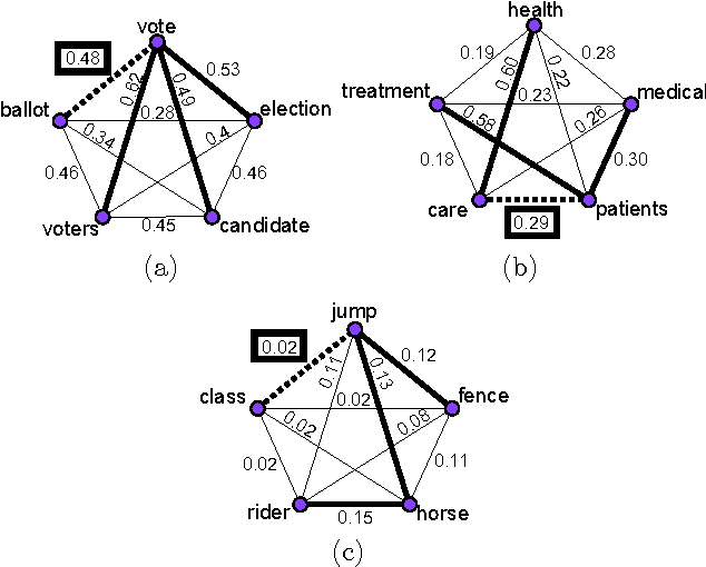 Figure 1 for Automated Word Puzzle Generation via Topic Dictionaries