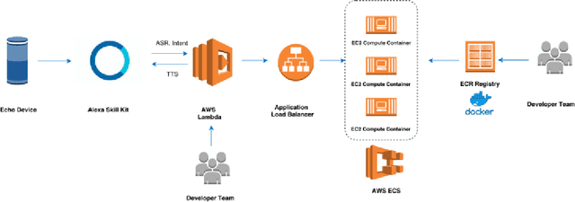 Figure 1 for Alexa, Let's Work Together: Introducing the First Alexa Prize TaskBot Challenge on Conversational Task Assistance
