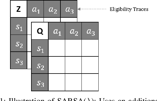 Figure 1 for Dyna-T: Dyna-Q and Upper Confidence Bounds Applied to Trees