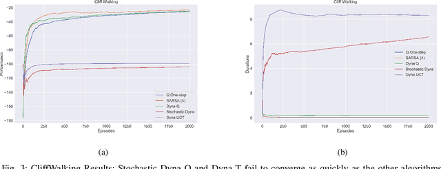 Figure 3 for Dyna-T: Dyna-Q and Upper Confidence Bounds Applied to Trees
