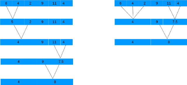 Figure 1 for Primal-Dual Active-Set Methods for Isotonic Regression and Trend Filtering