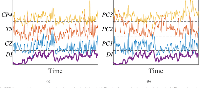 Figure 1 for Offline EEG-Based Driver Drowsiness Estimation Using Enhanced Batch-Mode Active Learning (EBMAL) for Regression
