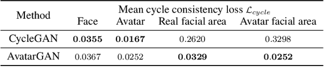 Figure 2 for RoboCoDraw: Robotic Avatar Drawing with GAN-based Style Transfer and Time-efficient Path Optimization