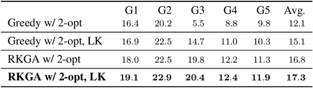 Figure 4 for RoboCoDraw: Robotic Avatar Drawing with GAN-based Style Transfer and Time-efficient Path Optimization