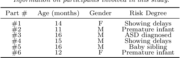 Figure 2 for Video Human Segmentation using Fuzzy Object Models and its Application to Body Pose Estimation of Toddlers for Behavior Studies