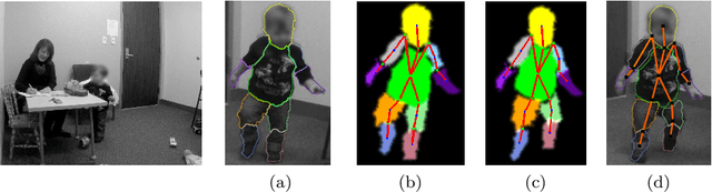 Figure 1 for Video Human Segmentation using Fuzzy Object Models and its Application to Body Pose Estimation of Toddlers for Behavior Studies