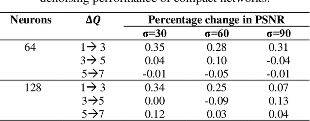 Figure 4 for BM3D vs 2-Layer ONN