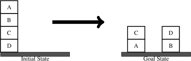 Figure 1 for Argument Schemes for Explainable Planning