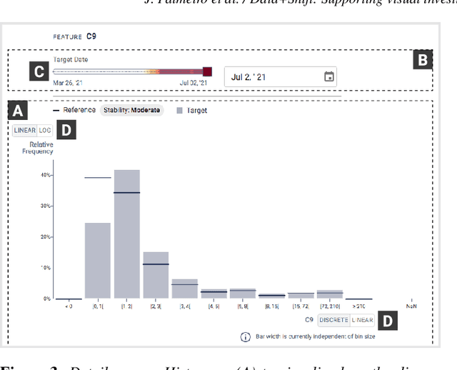 Figure 2 for Data+Shift: Supporting visual investigation of data distribution shifts by data scientists
