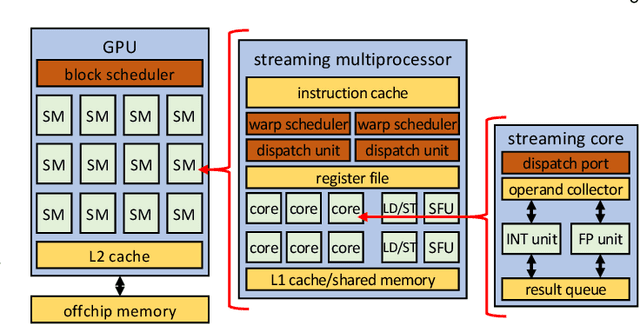 Figure 3 for Fast and Accurate Error Simulation for CNNs against Soft Errors