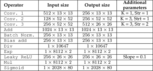 Figure 2 for Fast and Accurate Error Simulation for CNNs against Soft Errors