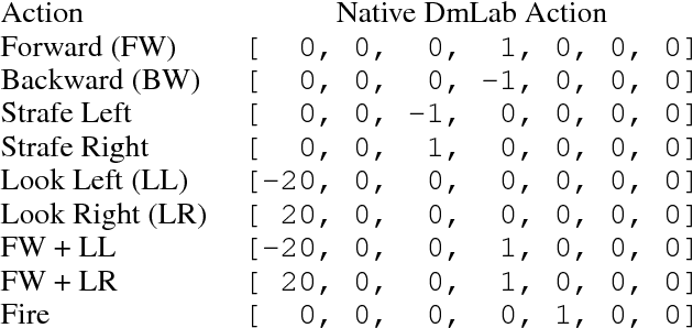 Figure 3 for Multi-task Deep Reinforcement Learning with PopArt