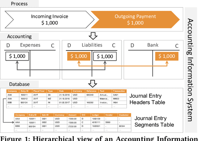 Figure 1 for Learning Sampling in Financial Statement Audits using Vector Quantised Autoencoder Neural Networks