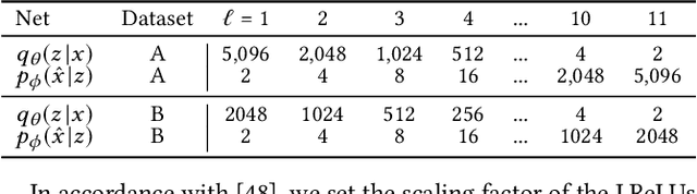 Figure 2 for Learning Sampling in Financial Statement Audits using Vector Quantised Autoencoder Neural Networks