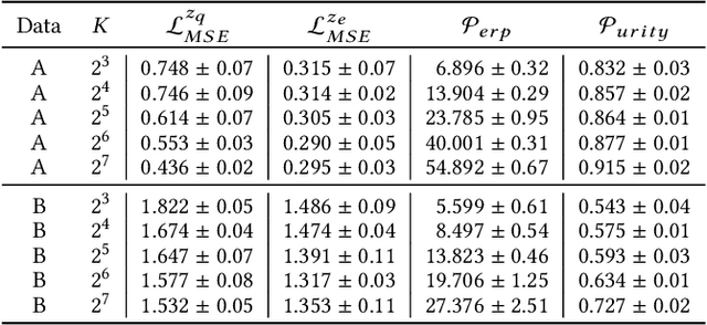 Figure 4 for Learning Sampling in Financial Statement Audits using Vector Quantised Autoencoder Neural Networks