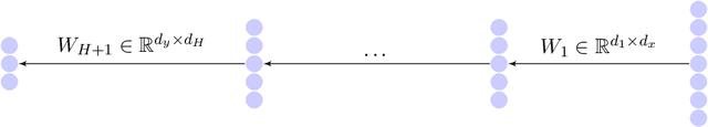 Figure 1 for A Geometric Approach of Gradient Descent Algorithms in Neural Networks