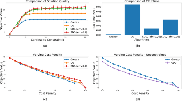 Figure 2 for Submodular Maximization Beyond Non-negativity: Guarantees, Fast Algorithms, and Applications