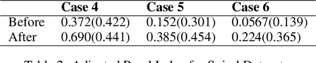 Figure 4 for Statistical Inference Using Mean Shift Denoising