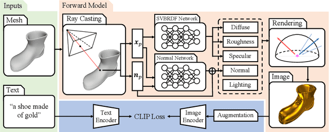 Figure 1 for TANGO: Text-driven Photorealistic and Robust 3D Stylization via Lighting Decomposition