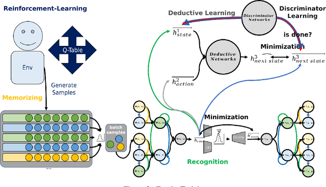 Figure 2 for Imagine Networks