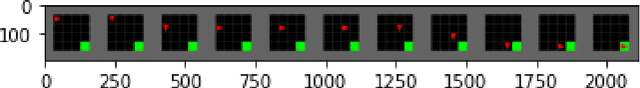 Figure 3 for Imagine Networks