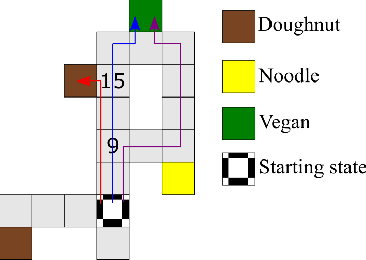 Figure 1 for Best-Response Bayesian Reinforcement Learning with Bayes-adaptive POMDPs for Centaurs