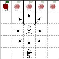 Figure 3 for Best-Response Bayesian Reinforcement Learning with Bayes-adaptive POMDPs for Centaurs