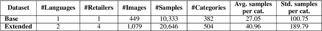 Figure 2 for Multi-label classification of promotions in digital leaflets using textual and visual information
