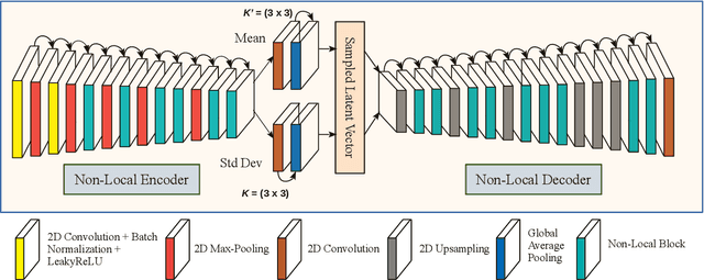 Figure 3 for Single Image Internal Distribution Measurement Using Non-Local Variational Autoencoder