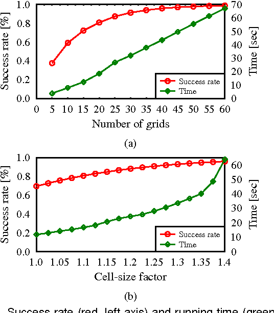 Figure 1 for Efficient high-quality motion planning by fast all-pairs r-nearest-neighbors