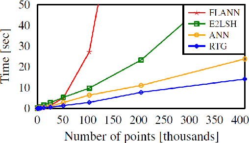 Figure 4 for Efficient high-quality motion planning by fast all-pairs r-nearest-neighbors