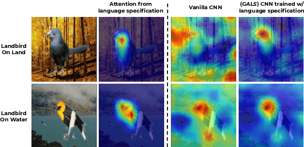 Figure 1 for On Guiding Visual Attention with Language Specification