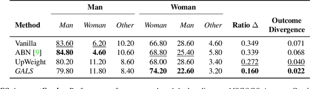 Figure 4 for On Guiding Visual Attention with Language Specification