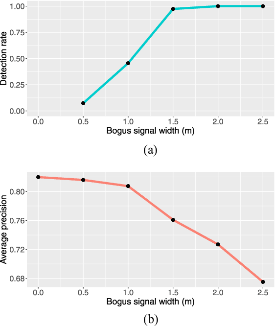 Figure 3 for Detecting and Identifying Optical Signal Attacks on Autonomous Driving Systems