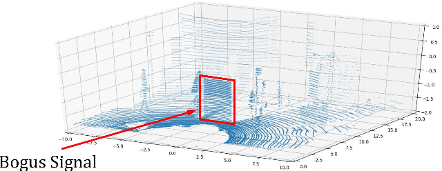 Figure 1 for Detecting and Identifying Optical Signal Attacks on Autonomous Driving Systems