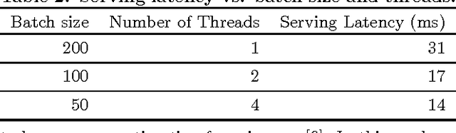 Figure 4 for Wide & Deep Learning for Recommender Systems