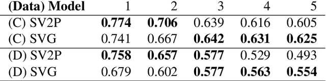 Figure 4 for VisuoSpatial Foresight for Physical Sequential Fabric Manipulation