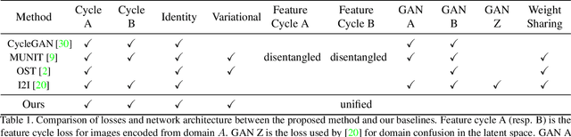 Figure 2 for Bidirectional One-Shot Unsupervised Domain Mapping