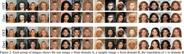 Figure 4 for Bidirectional One-Shot Unsupervised Domain Mapping