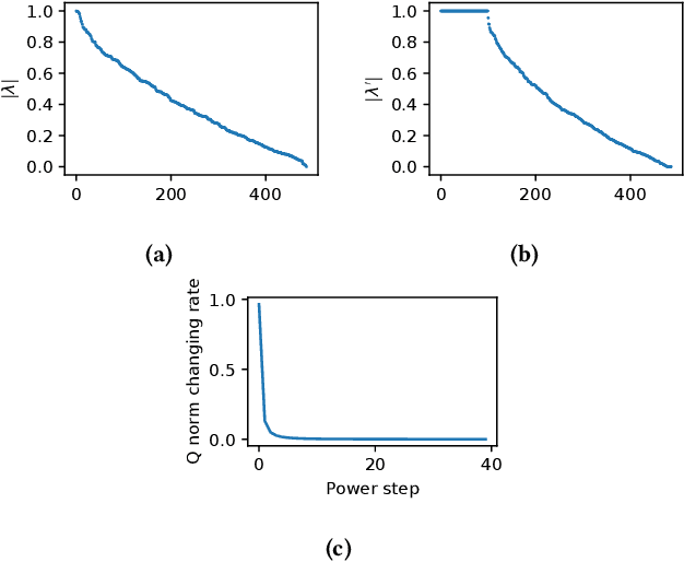 Figure 2 for Enhancing Domain Word Embedding via Latent Semantic Imputation