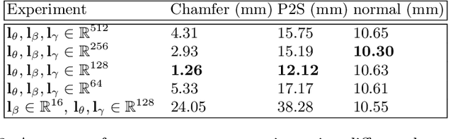 Figure 4 for Disentangling 3D Attributes from a Single 2D Image: Human Pose, Shape and Garment